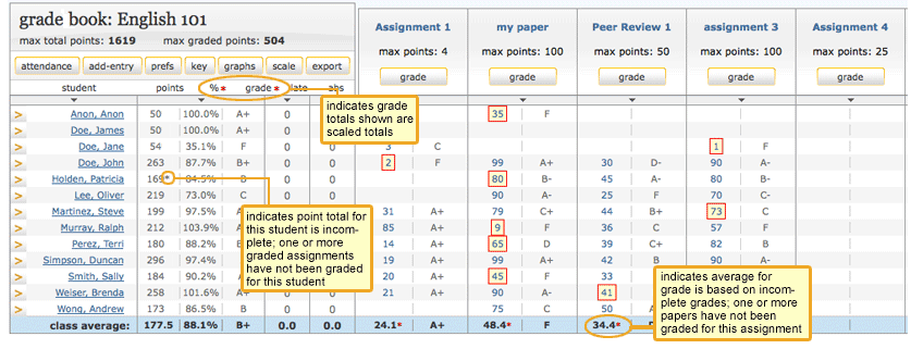 key for gradebook